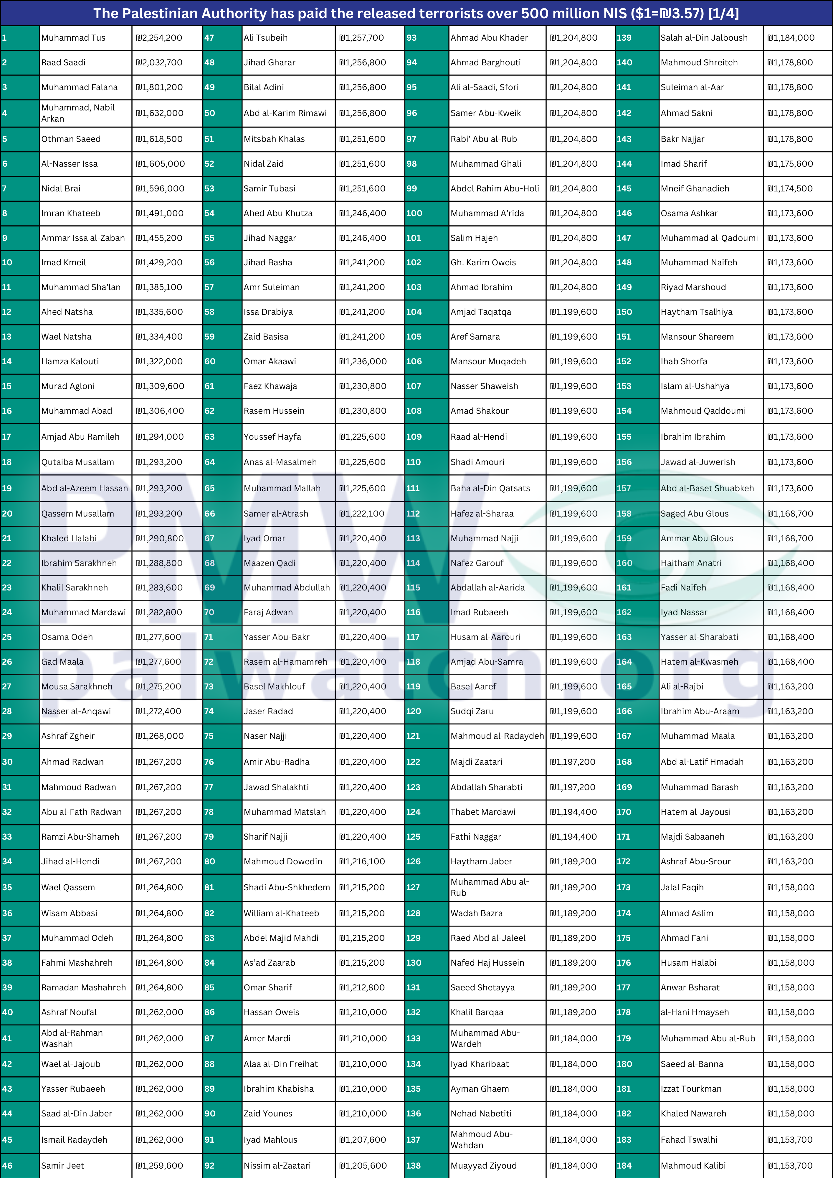 released terrorist salaries table part 1