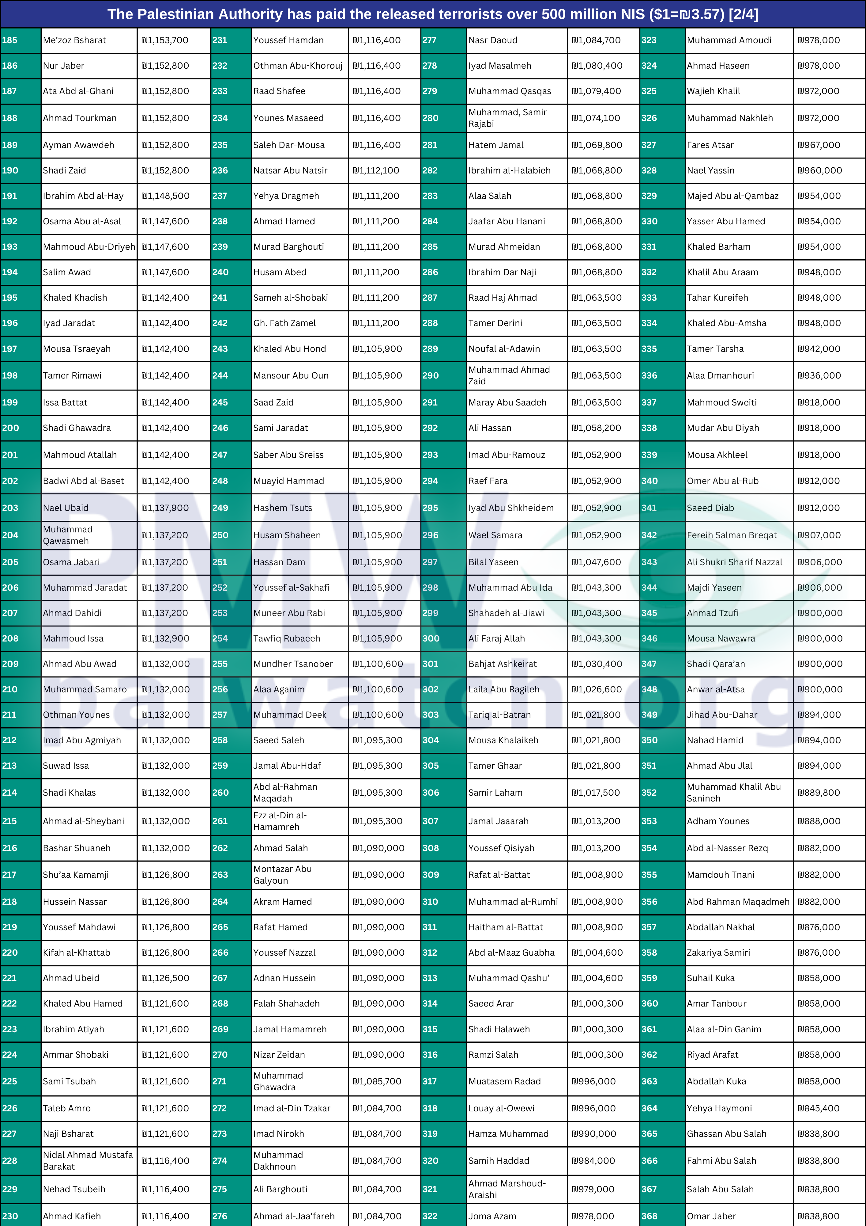 released terrorist salaries table part 2