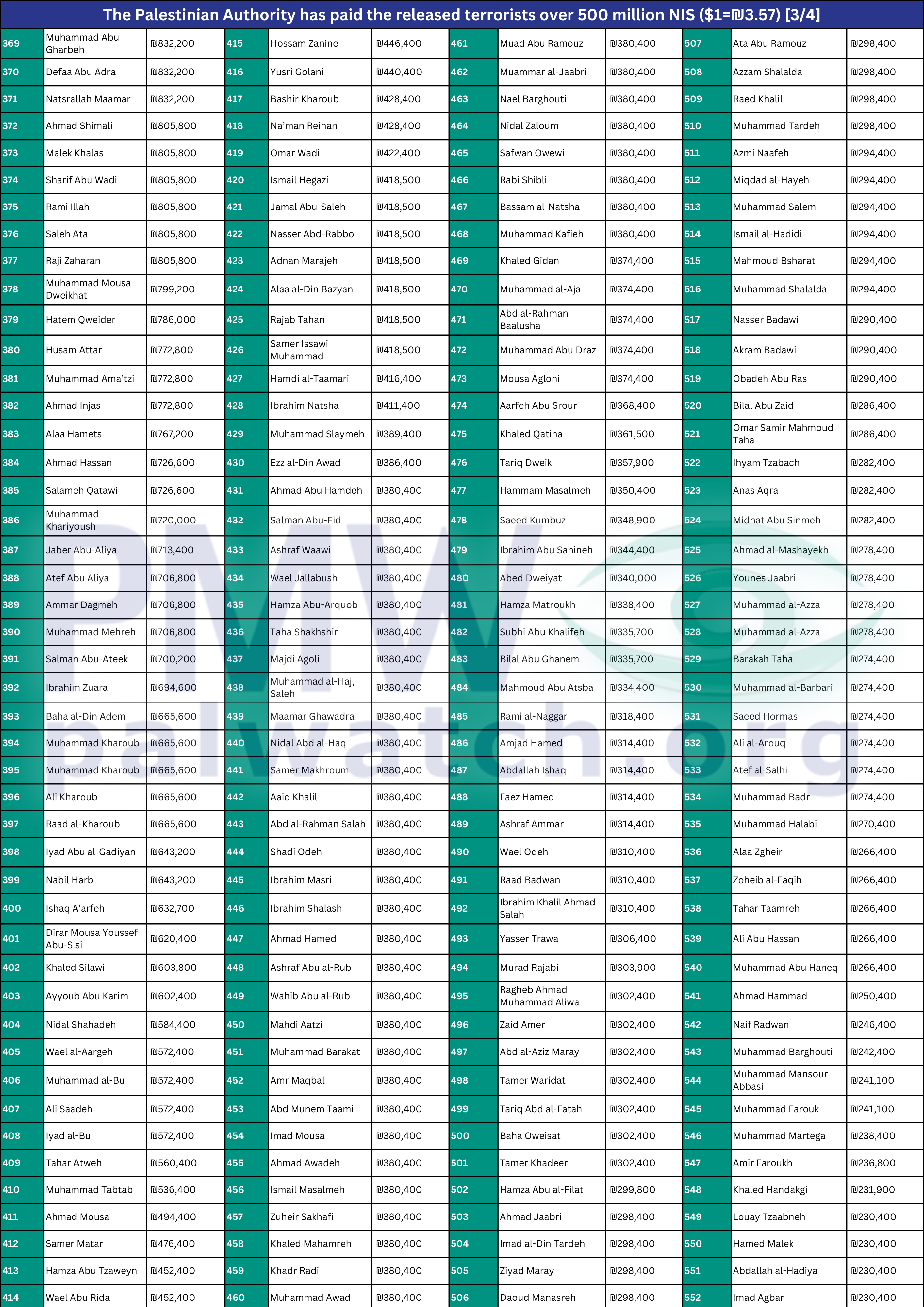 released terrorist salaries table part 3